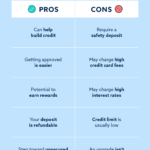 Catalogues vs. Credit Cards: Pros and Cons for Bad Credit Users